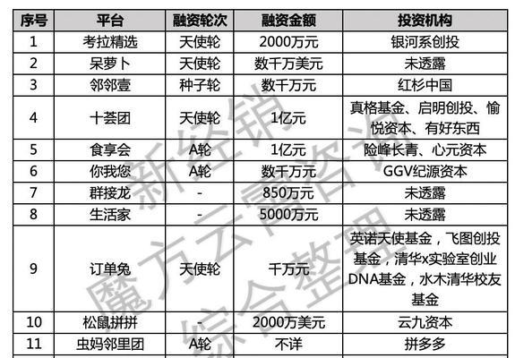 团购电商网站分析怎么写？如何评估团购网站的性能和用户体验？