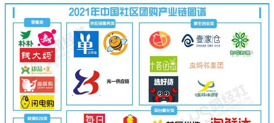 团购电商网站分析怎么写？如何评估团购网站的性能和用户体验？