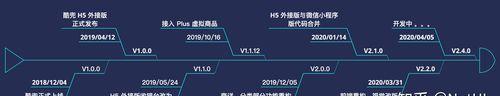 京东网站UI设计分析怎么写？分析要点有哪些？