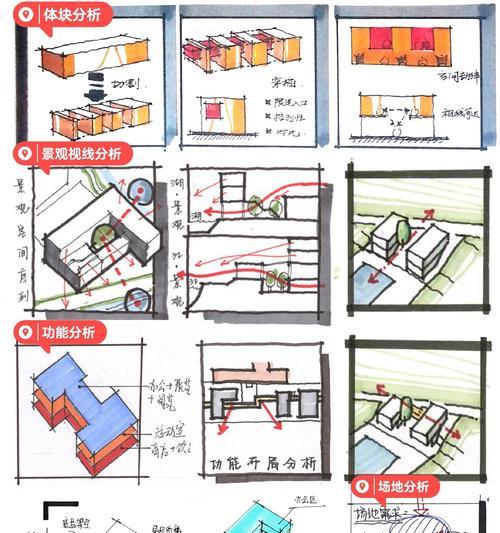 如何创建视线分析图网站？需要哪些步骤和工具？