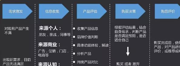 如何做测试的网站推广呢？有效策略和常见问题解答？