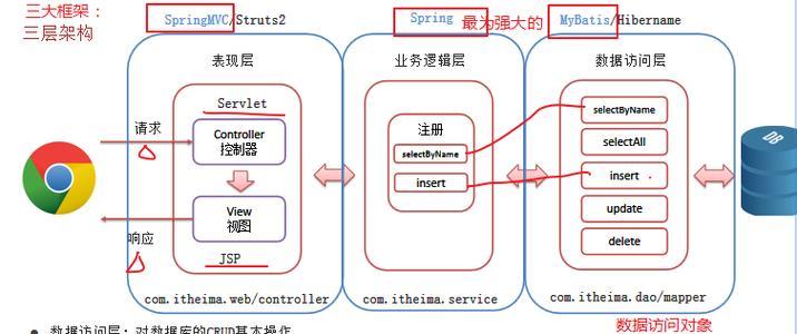 怎么运用mvc架构制作网站？有哪些步骤和技巧？