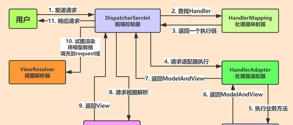 怎么运用mvc架构制作网站？有哪些步骤和技巧？