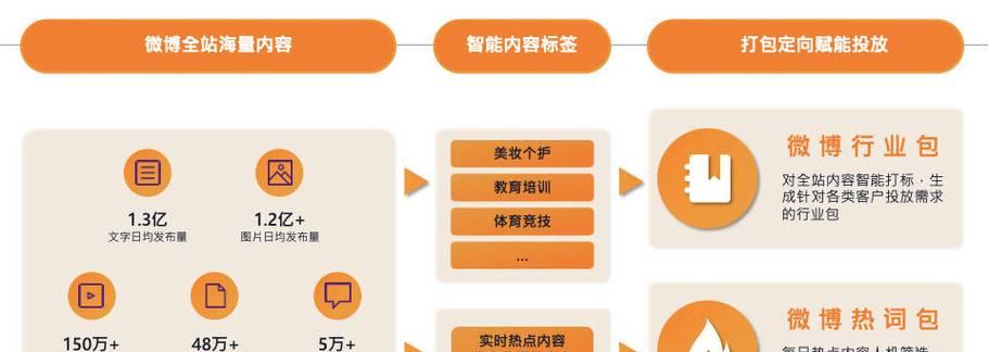 微博网站如何推广？有哪些有效的推广策略？