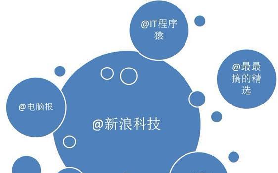微博网站如何推广？有哪些有效的推广策略？