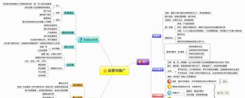 如何进行各个网站分析？网站分析的常见问题有哪些？