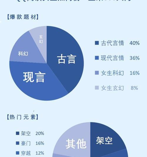 如何进行各个网站分析？网站分析的常见问题有哪些？