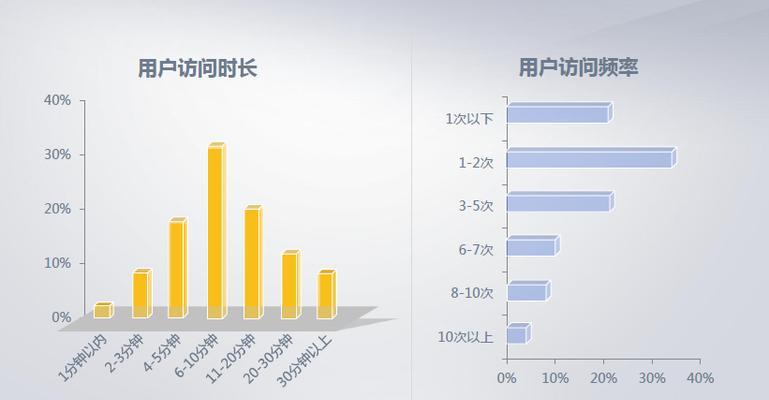 前期调研分析网站怎么写？如何有效进行网站前期调研分析？