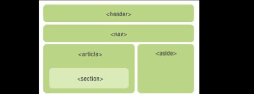 HTML5单标签有哪些？它们的用途和特点是什么？