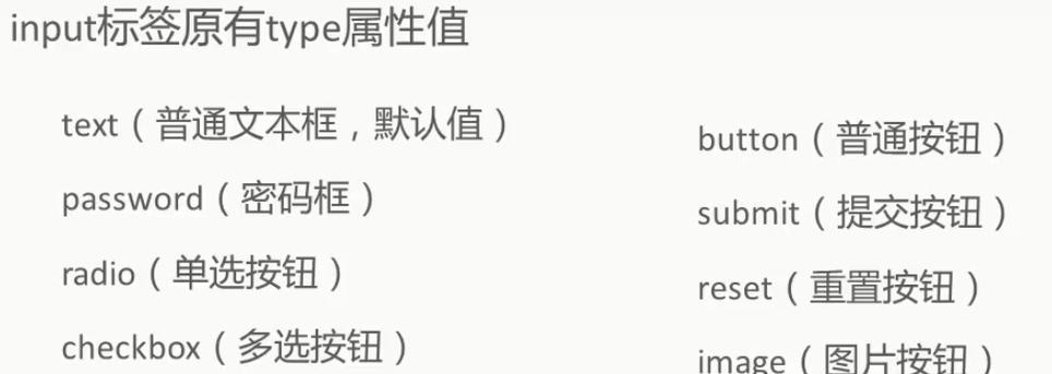 HTML5单标签有哪些？它们的用途和特点是什么？