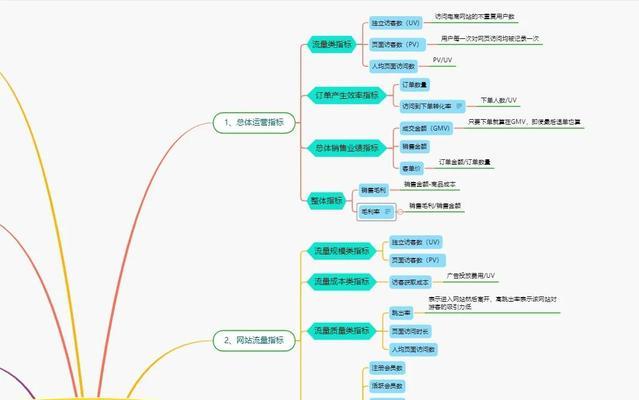 网站页面组成分析怎么写？页面元素有哪些常见问题？