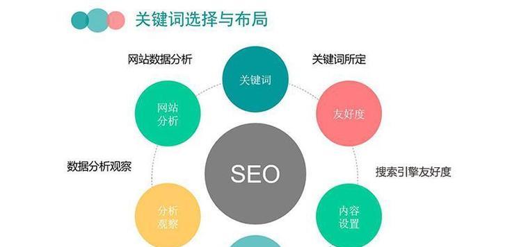 神马网站关键词怎么设置？优化效果如何提升？