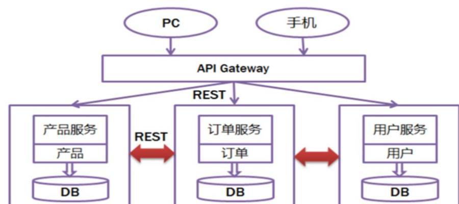 深入浅出网站架构分析怎么写？掌握哪些关键点？