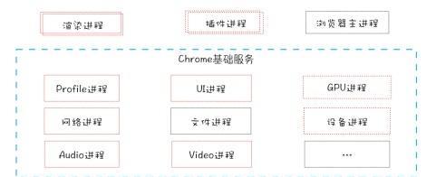 深入浅出网站架构分析怎么写？掌握哪些关键点？