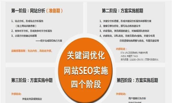 禹州网站如何做推广？有哪些有效的推广方法？