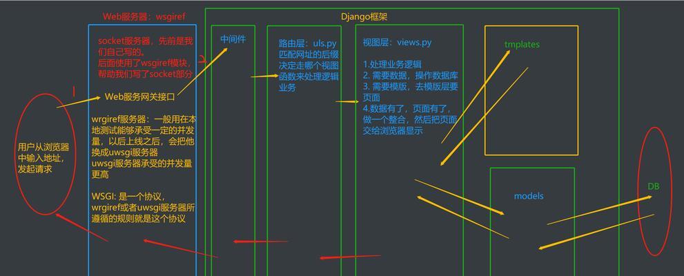 静态网站前端怎么做分析？分析步骤和要点有哪些？