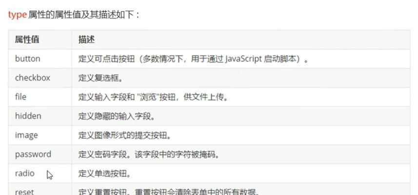 HTML基本语法规则有哪些？如何正确编写HTML代码？