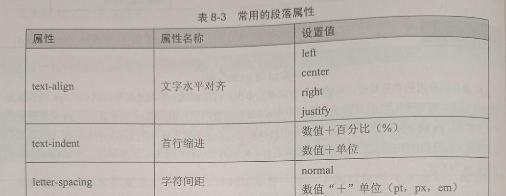 HTML基本语法规则有哪些？如何正确编写HTML代码？