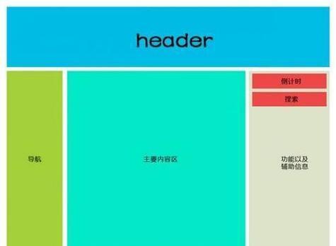 HTML5新增了哪些结构标签？这些标签的用途是什么？