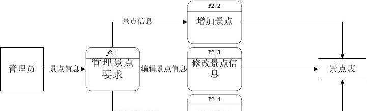 旅游分析图网站怎么做？需要哪些步骤和工具？