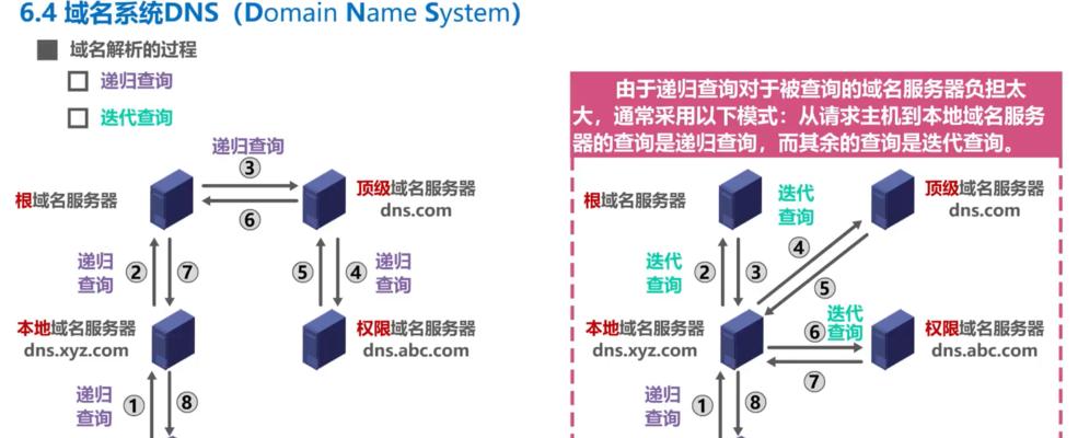 域名解析后如何正确设置网站？解析后网站无法访问怎么办？