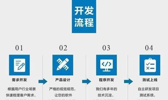 如何推广小程序网站？有效策略和常见问题解答？