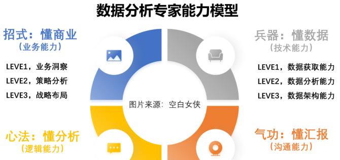 传统网站分析模型怎么做？如何优化网站性能？