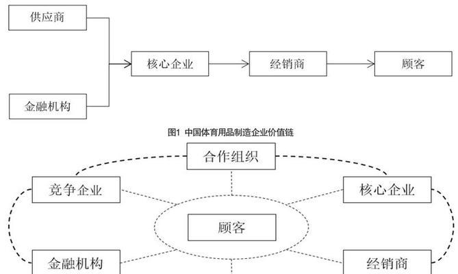 传统网站分析模型怎么做？如何优化网站性能？