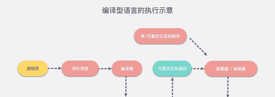 HTML支持哪些编程语言？如何选择合适的语言？