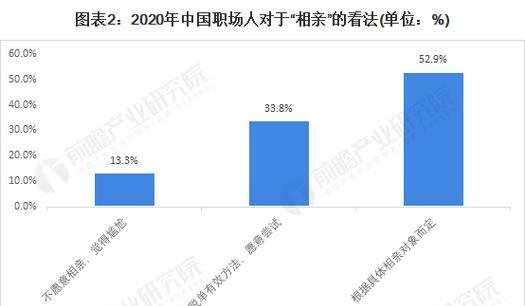 交友网站未来趋势分析怎么写？未来交友网站的发展方向是什么？