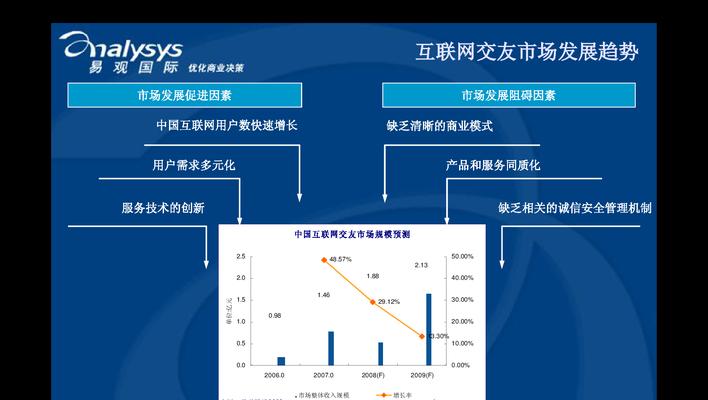 交友网站未来趋势分析怎么写？未来交友网站的发展方向是什么？