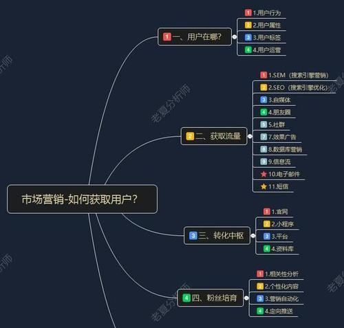 自媒体优化评测怎么做？评测流程和常见问题解答？
