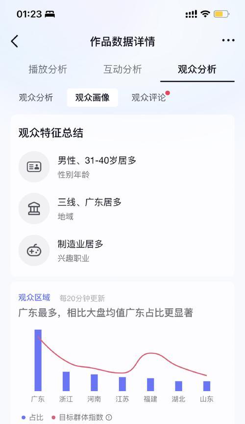 自媒体优化评测怎么做？评测流程和常见问题解答？