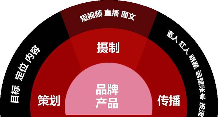 短视频优化营销怎么做？如何提升视频内容的搜索引擎排名？