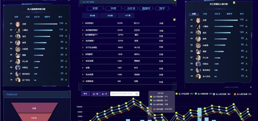 装修行业短视频关键词优化怎么做？如何提升视频SEO效果？