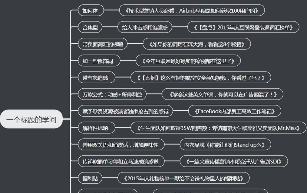 自媒体优化标题怎么做？如何提高文章标题的SEO效果？