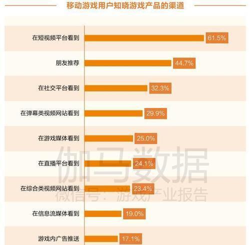 短视频衰退期如何优化沟通策略？