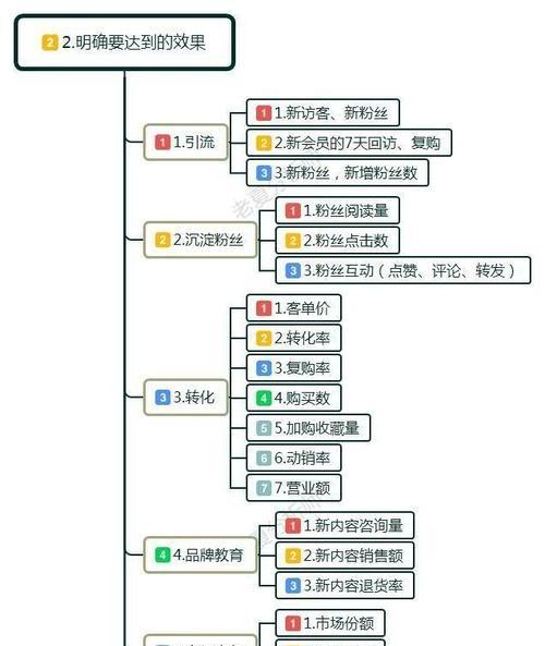 自媒体零阅读怎么优化？提升阅读量的策略有哪些？
