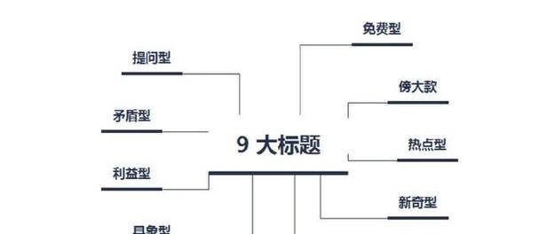 自媒体零阅读怎么优化？提升阅读量的策略有哪些？