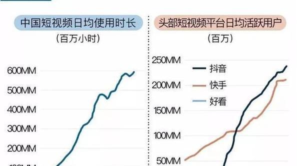 短视频达人号怎么优化的？优化策略和常见问题解答？