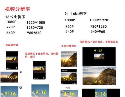 短视频达人号怎么优化的？优化策略和常见问题解答？
