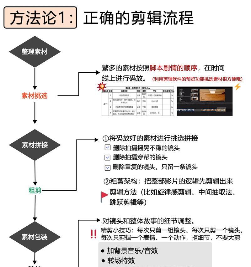 新人做剪辑先在抖音怎么设置？具体步骤和技巧是什么？