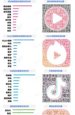快手视频转头条视频的步骤是什么？剪辑过程中常见问题如何解决？