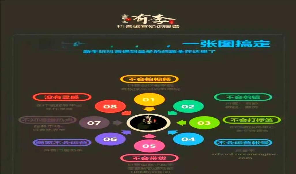 抖音全局怎么剪辑？视频编辑功能全解析！