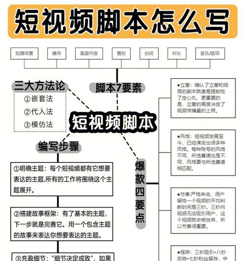 短视频拍摄后如何进行优化？优化步骤和技巧有哪些？