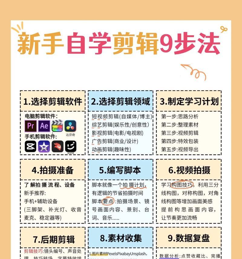怎么剪辑上传图片到抖音？操作步骤和常见问题解答？