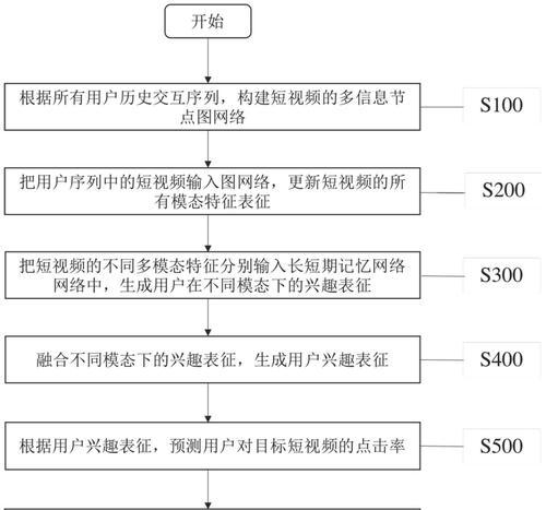 短视频优化数据节点怎么做？如何通过数据节点提升短视频表现？