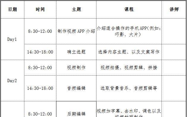 短视频优化数据节点怎么做？如何通过数据节点提升短视频表现？