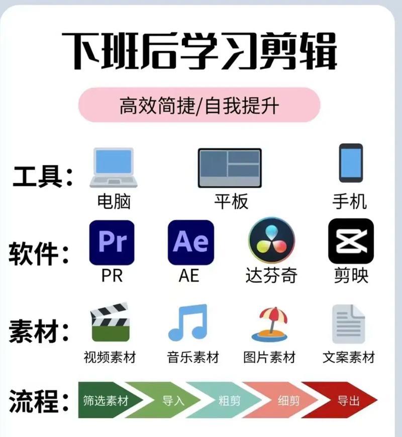 抖音剪辑师的作品怎么删除？遇到无法删除的情况怎么办？