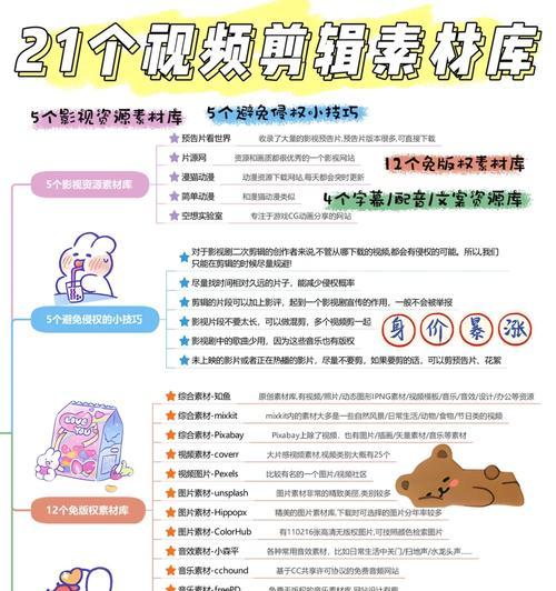 二次剪辑小红书怎么做？视频编辑的正确步骤是什么？